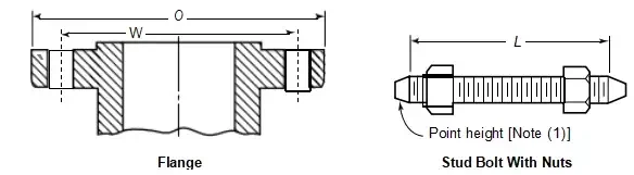 Class 600 Pipe Flanges and Flanged Fittings Class 600 Pipe Flanges and Flanged Fittings