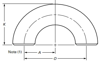 Short Radius 180-Deg Returns Short Radius 180-Deg Returns